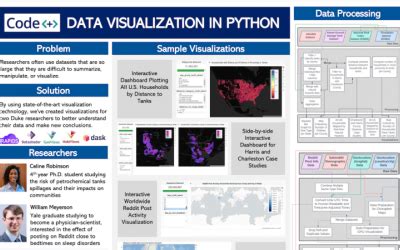 Visualizing Hidden Risks 